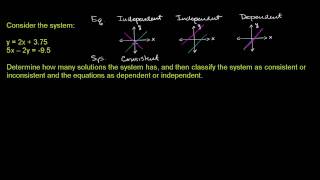 u14 l1 t1 we INT Consistent System of Independent Equations t2