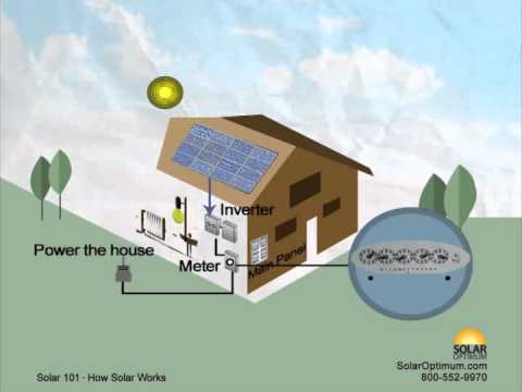 Solar Energy 101 - How Solar Panels Work