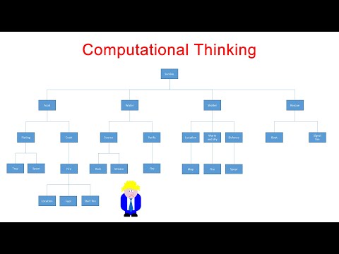 Computational Thinking