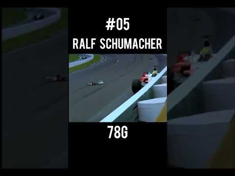 F1’s Biggest G-Force Crashes