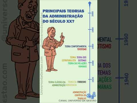 VOCÊ CONHECE AS PRINCIPAIS TEORIAS DA ADMINISTRAÇÃO DO SÉC. XX? #gestão #liderança #universodagestão