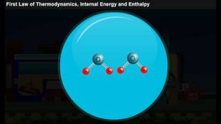 First Law of Thermodynamics [year-1]