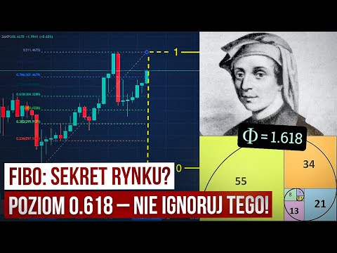 Jak używać Fibonacciego w Tradingu (Praktyczny Poradnik + Analiza)