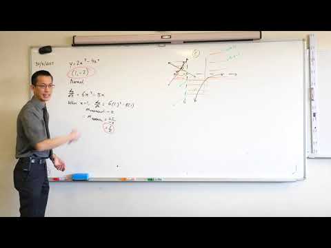 Finding the equation of a normal at a given point