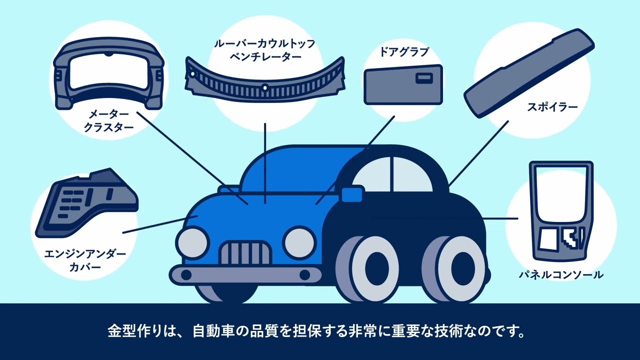 テクノハマ紹介アニメーション日本語