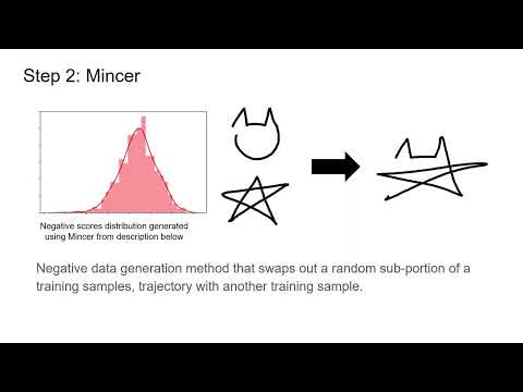 The Voight-Kampff Machine for Automatic Custom Gesture Rejection Threshold Selection