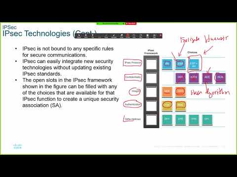 Module 8 VPN and IPsec Concepts ( Part 2)