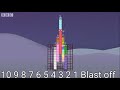10 9 8 7 6 5 4 3 2 1 Blast Off