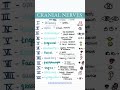 CRANIAL NERVES| for medical and nursing students | sensory/motor function | mbbs | norcet aspirants