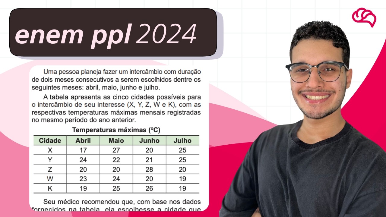Resolução em Vídeo — Questão 161 ENEM 2024 PPL