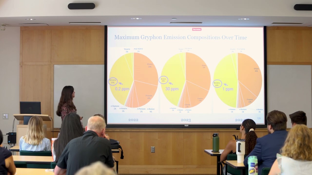 Ella Erskine: 2024 SARP West Whole Air Sampling (WAS) Group