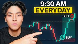 The Best 5 Minute Scalping Strategy (That Actually Works)