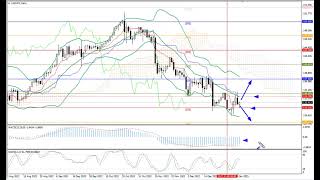 Weekly Forex forecast 9-13.01.23: EUR/USD, GBP/USD, USD/JPY, AUD/USD, Gold