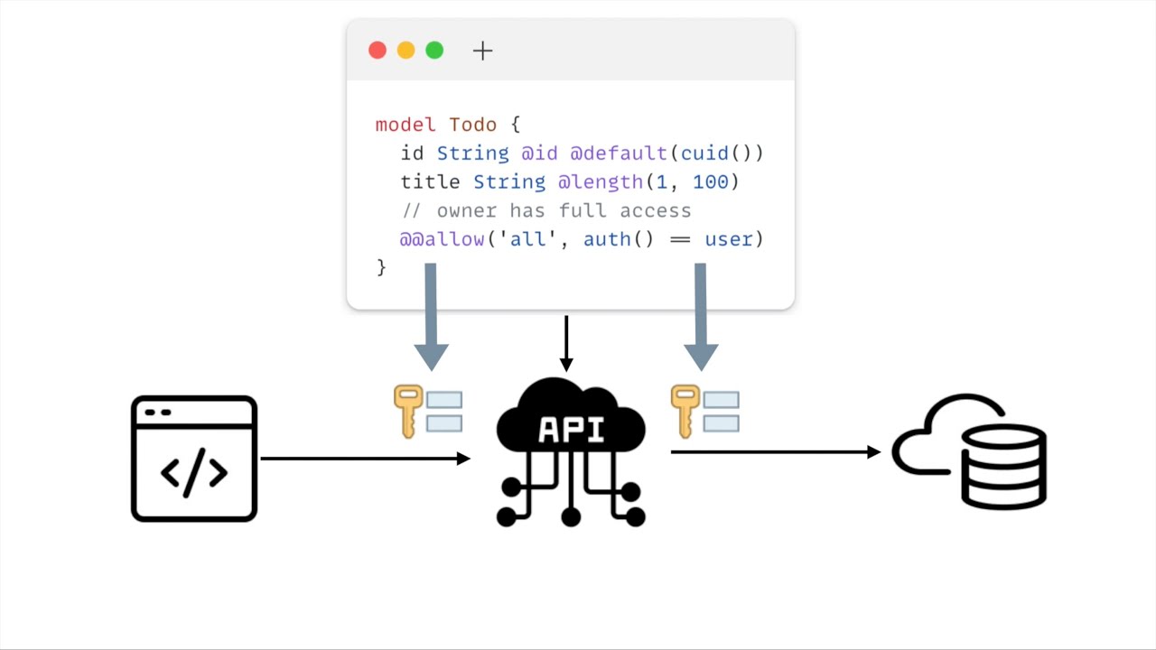 ZenStack demo video