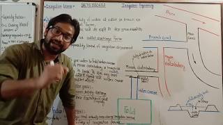 Part6 ! Irrigation lecture ! Outlet factor ! Outlet discharge factor ! Capacity factor ! Time factor