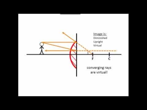 Ray Diagrams #1: Convex Mirrors