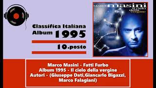 Marco Masini - Fatti Furbo - 1995
