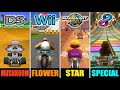 All Mario Kart 64 Cups As Retro Tracks