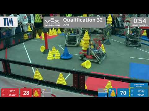 2018 VRC Arts Q32 - 323Y 1267C vs 1010X 7258B - 41 to 103