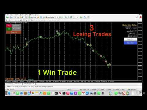 Video Rapid Growth Ea