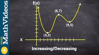 Find intervals that a function is increasing and decreasing