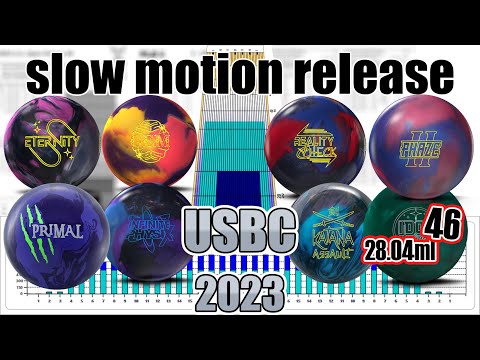 2023 Bowling USBC Slow Motion Bowling Releases - BALL part1
