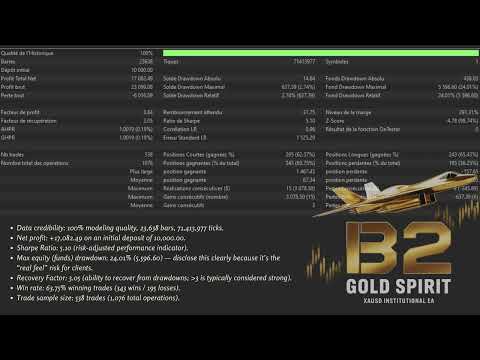 Video MT5 Quantum Gold Pro