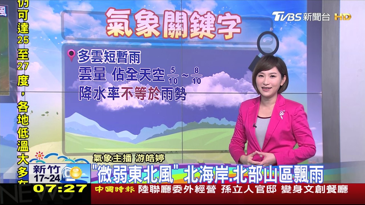 短暫雨記得帶傘！日夜溫差大　中南部空氣差