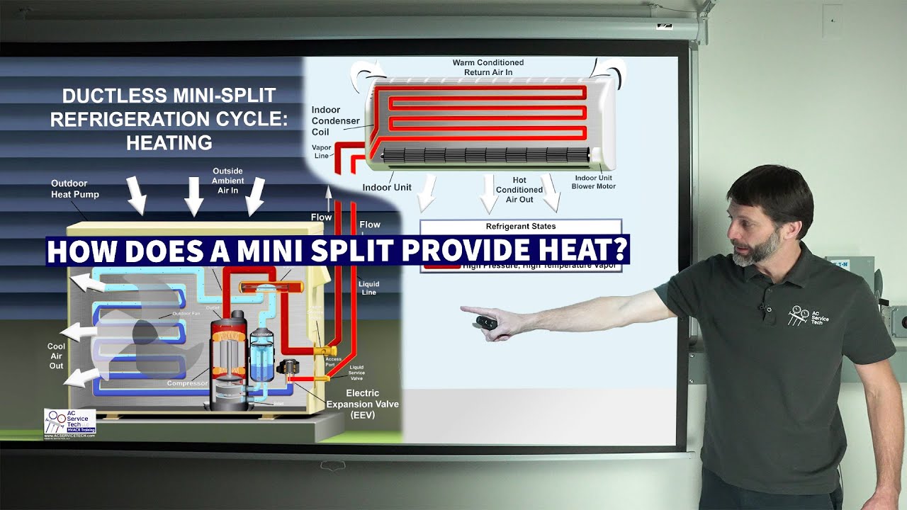 How Does a Mini Split Provide Heat? Refrigeration Cycle Heating Mode Explained!