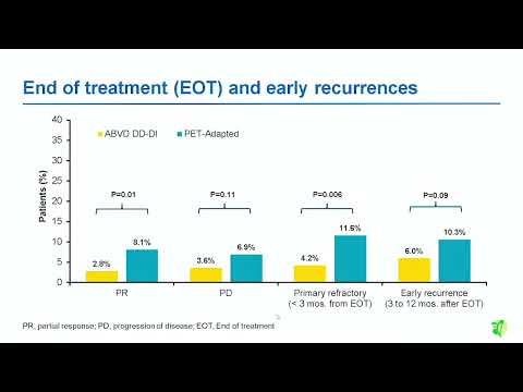 Frontline Intensified Abvd Demonstrates Superior Efficacy –Dr. Gaetano Corazzelli (Sept 15-16, 2023)