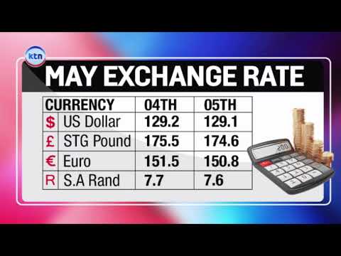 The Kenyan shilling holds steady against the dollar as the pound and euro slightly weaken
