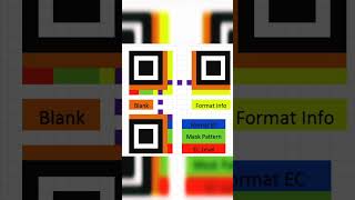 How does QR code work ??