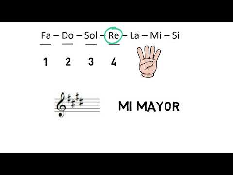 Finding key signatures with sharps