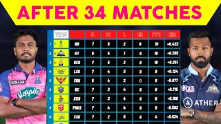 POINTS TABLE IPL 2022 TODAY • POINTS TABLE AFTER DC vs RR MATCH 34 • NEW POINTS TABLE TODAY 2022