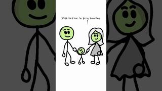 Abstraction in Programming #shorts #shortsfeed #whatsappstatus #youtubeshorts #viral #abstraction