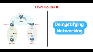 OSPF Router ID Part 1  |  Lab Demo