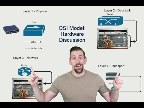 Understanding the OSI Model: A hardware discussion