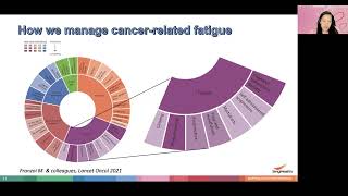 Download lagu Life After Breast Cancer mp3 Download lagu Life After Breast Cancer mp3