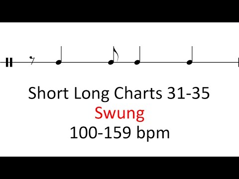 Drum Charts 31-35 Swung | 100-159 bpm play-along drum practice sheet music