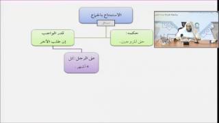 فقه الأسرة من التأهيل الفقهي 17 الاستمتاع - عبدالله أبا الخيل image