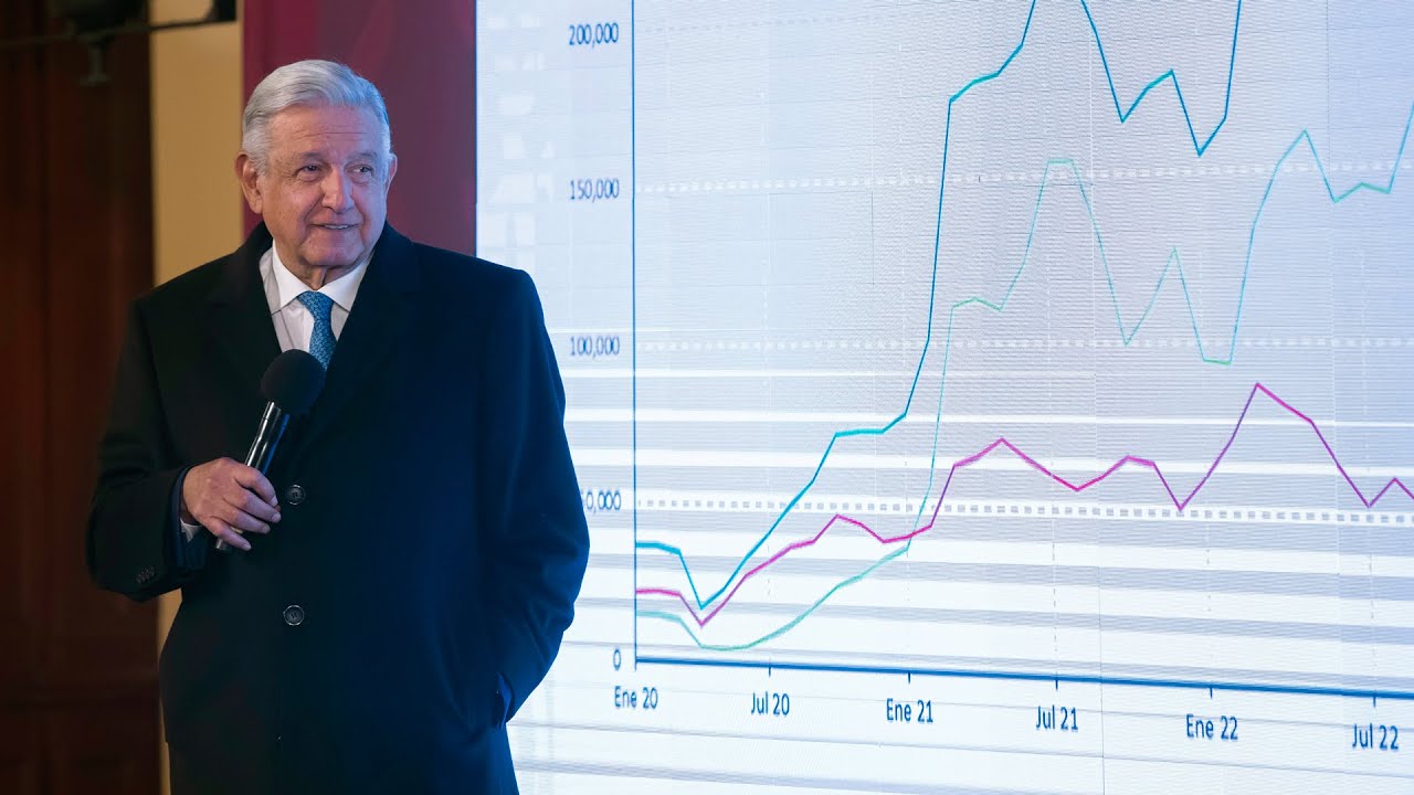 Mañanera de AMLO del 13 de febrero de 2023