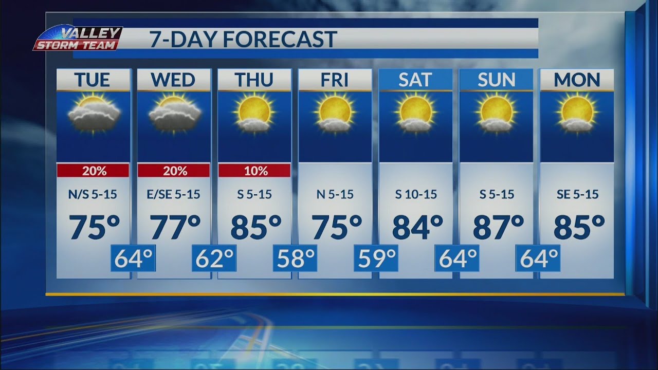 Cool front expected on Friday