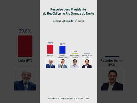 PESQUISA PARA PRESIDENTE NO ESPÍRITO SANTO, PIAUÍ, RIO GRANDE DO NORTE E RONDÔNIA EM 2026