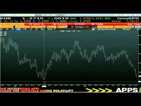 May 16th Daily Stock Market Recap by Tom O'Brien on TFNN