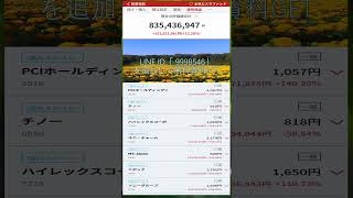 #NISA,#新NISA,#つみたてNISA,#iDeCo,#配当金,#配当利回り,#決算,#決算分析,#業績,#企業分析,#銘柄分析,#株予想,#株の買い方,