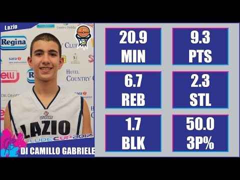 Gabriele Di Camillo - 2017 U14 LudecCup
