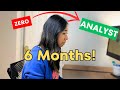 How I D Become A Data Analyst If I Had To Start Over In 2025