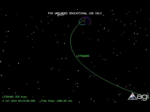 EM L1 Halo Orbit baseline