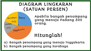 Download lagu Cara Mudah Mengerjakan Diagram Lingkaran dengan Satuan Persen || Matematika SD mp3