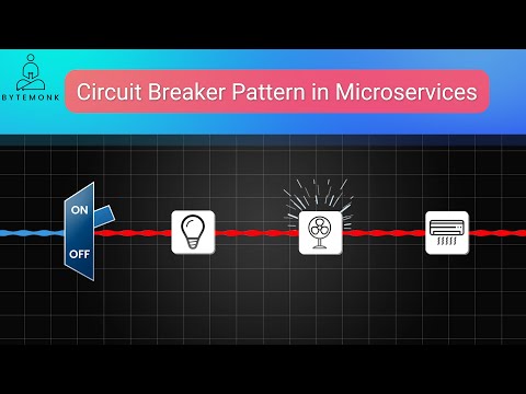 Circuit Breaker Pattern in Microservices
